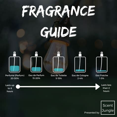 cologne tonique vs eau de toilette|eau de toilette cologne.